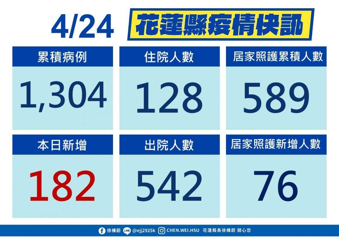 防疫消毒大隊瞄準吉安黃昏市場 全面清消守護花蓮