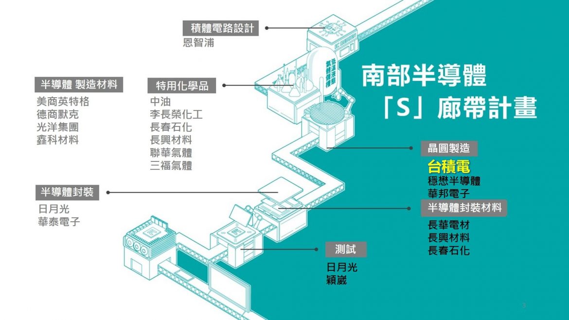 楠梓產業園區今通過環評審查　攜手台積電估將創1576億元產值