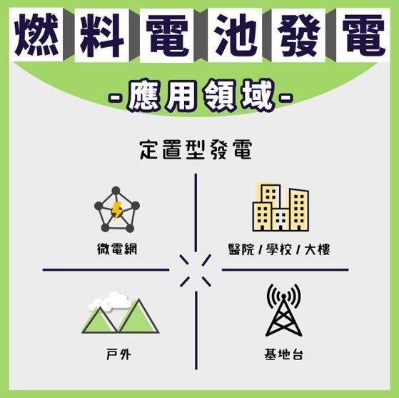 經濟部定置型燃料電池發電系統設置補助要點
