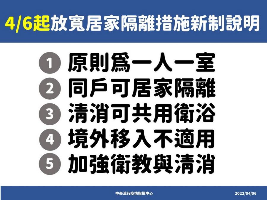 兼顧實務需求與社區防疫　即日起放寬居隔規定