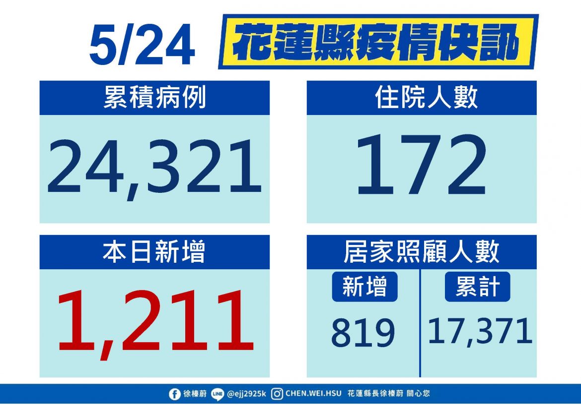 兒童BNT疫苗校園集中施打 家長可陪同進入校園照護