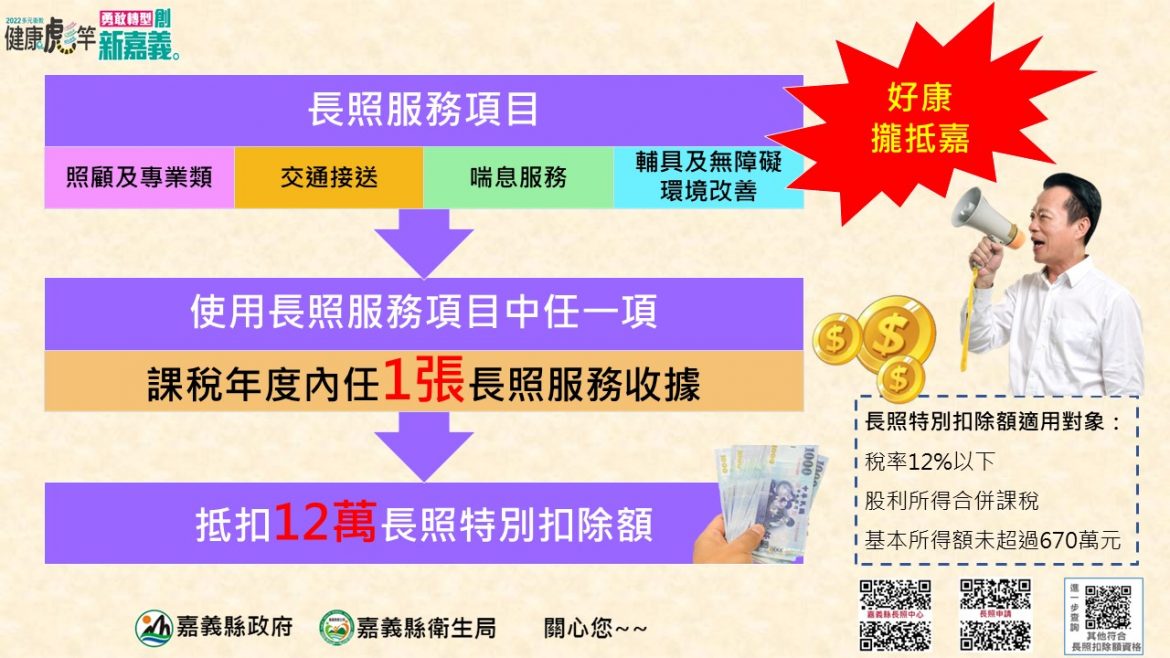 好康攏抵嘉  使用長照服務抵扣12萬特別扣除額