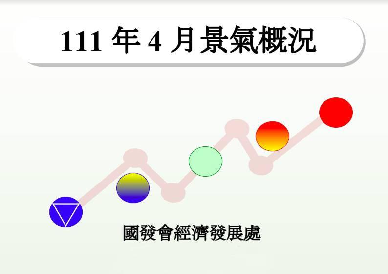 國家發展委員會公佈 111年4月份景氣概況