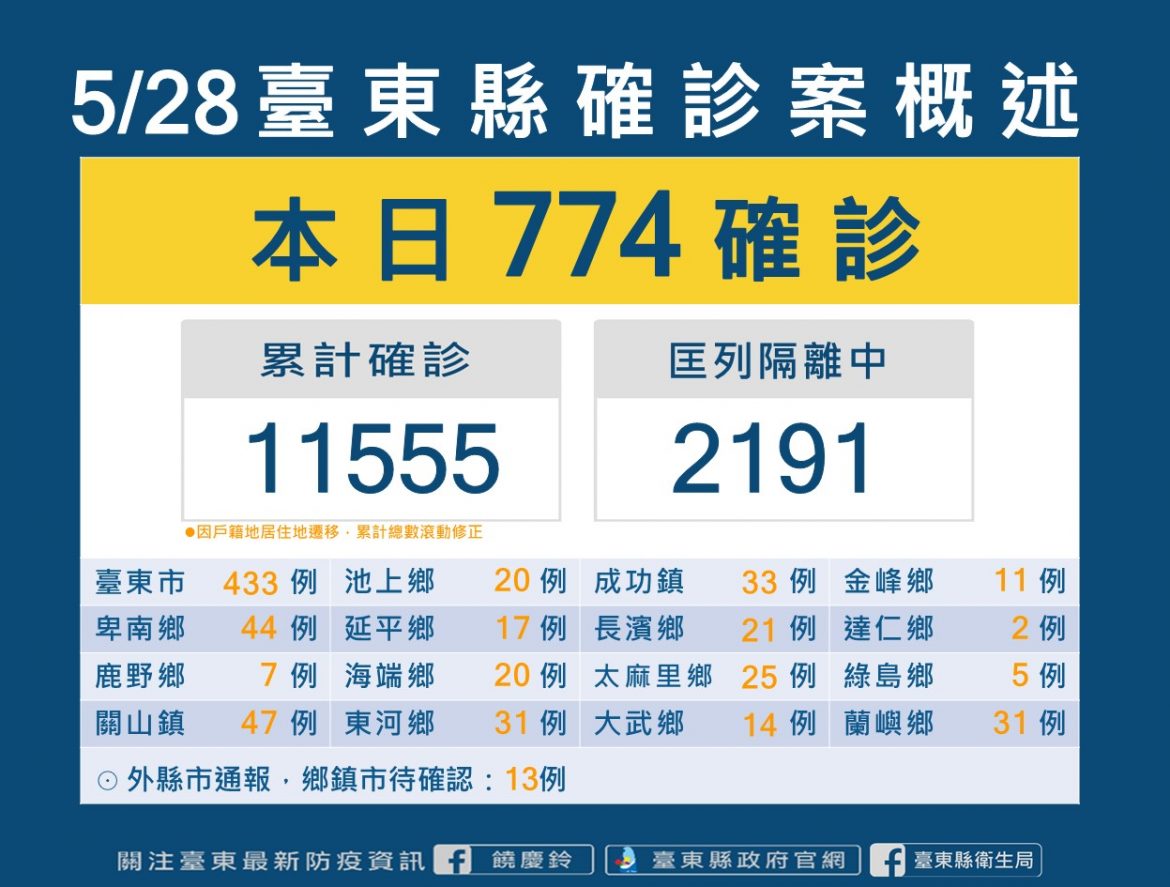 兒童BNT校園接種7成家長有意願  台東縣6月15日前完成施打