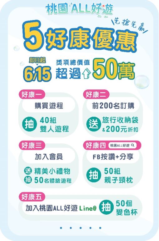 來桃園All好遊玩翻天 邊玩邊拿總價超過50萬好禮