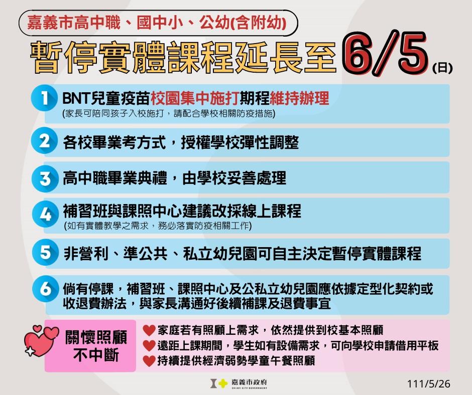 疫情未退燒  嘉義市高中職以下學校維持遠距至6/5