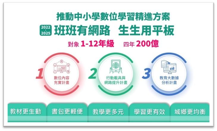 面臨疫情高峰 市府應再加強孩童照護  學生數位學習與長者權益更勿忽視