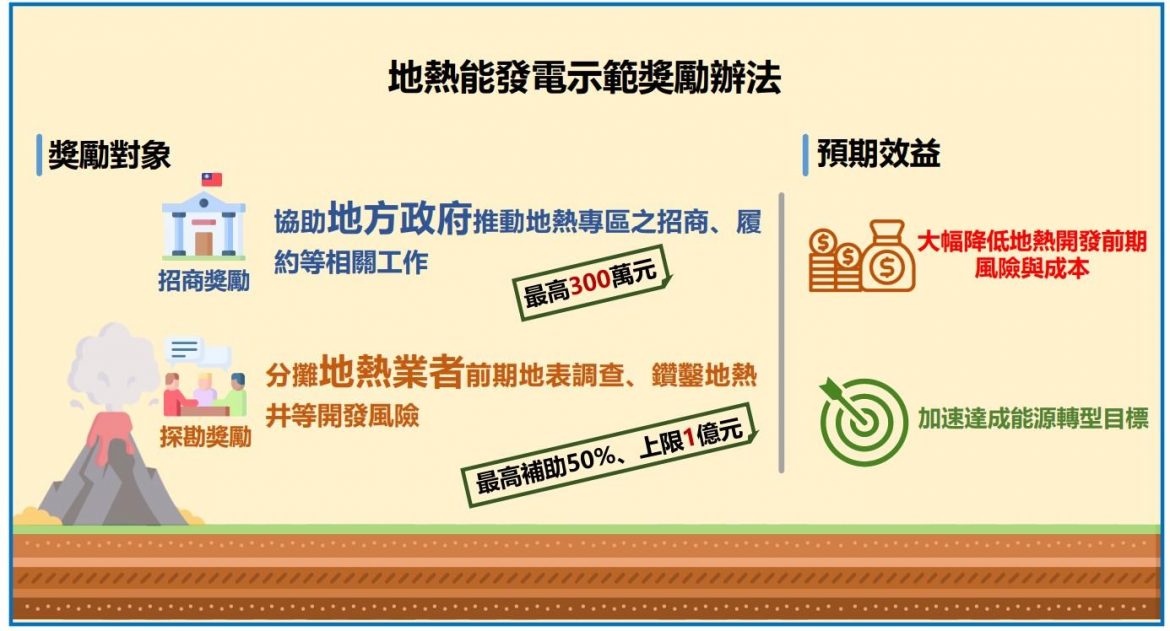 經濟部發布地熱能發電示範獎勵辦法
