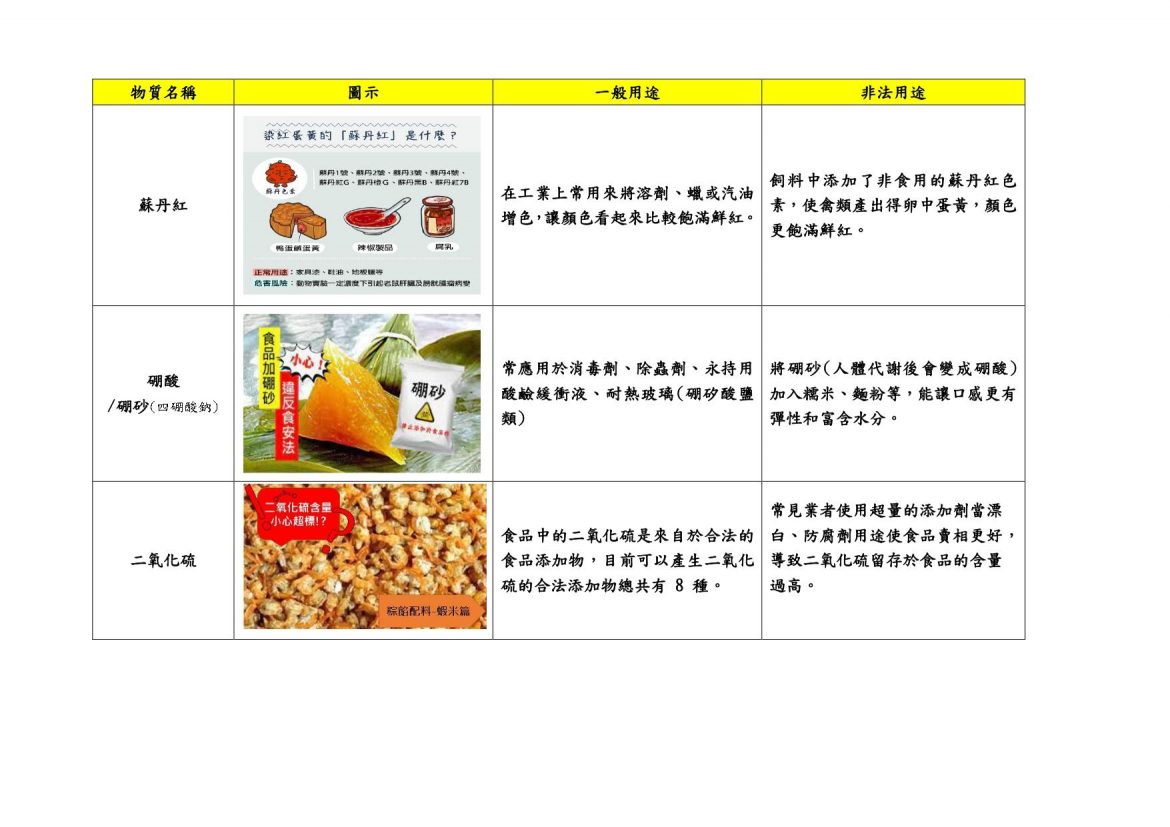 端午佳節將至  宜蘭縣政府加強食品安全輔導訪查