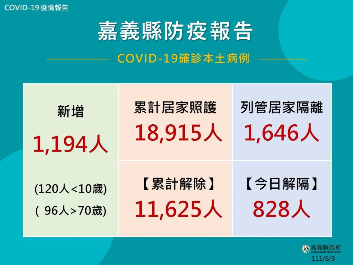 最佳醫療守護！嘉義縣細心照料居家照護患者防重症