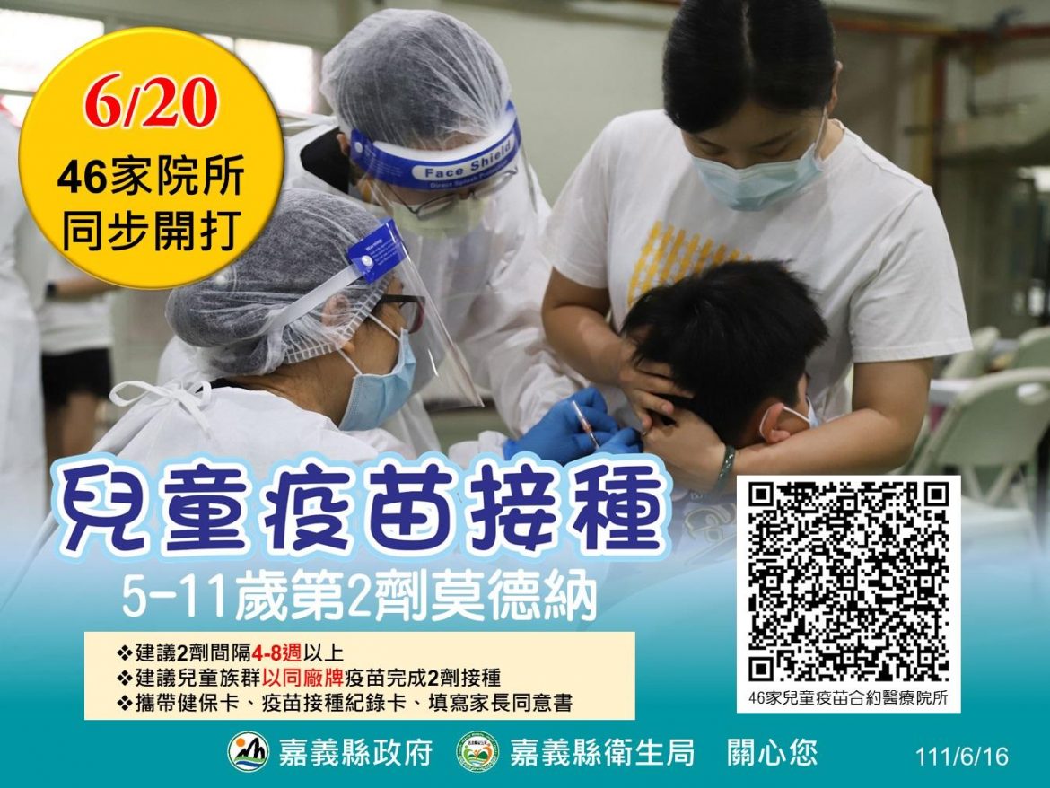嘉義縣5-11歲兒童第2劑莫德納20日開打  提升保護力