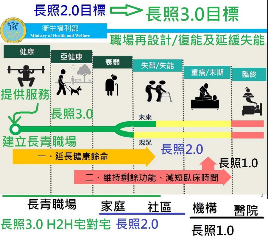 李東昇觀點∕做到老做到死　絕對比在家等死好！