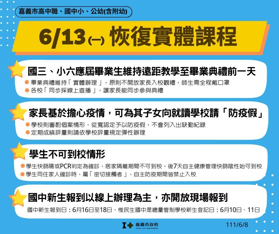 嘉義市6月13日恢復實體課程  將進行全市校園清消作業