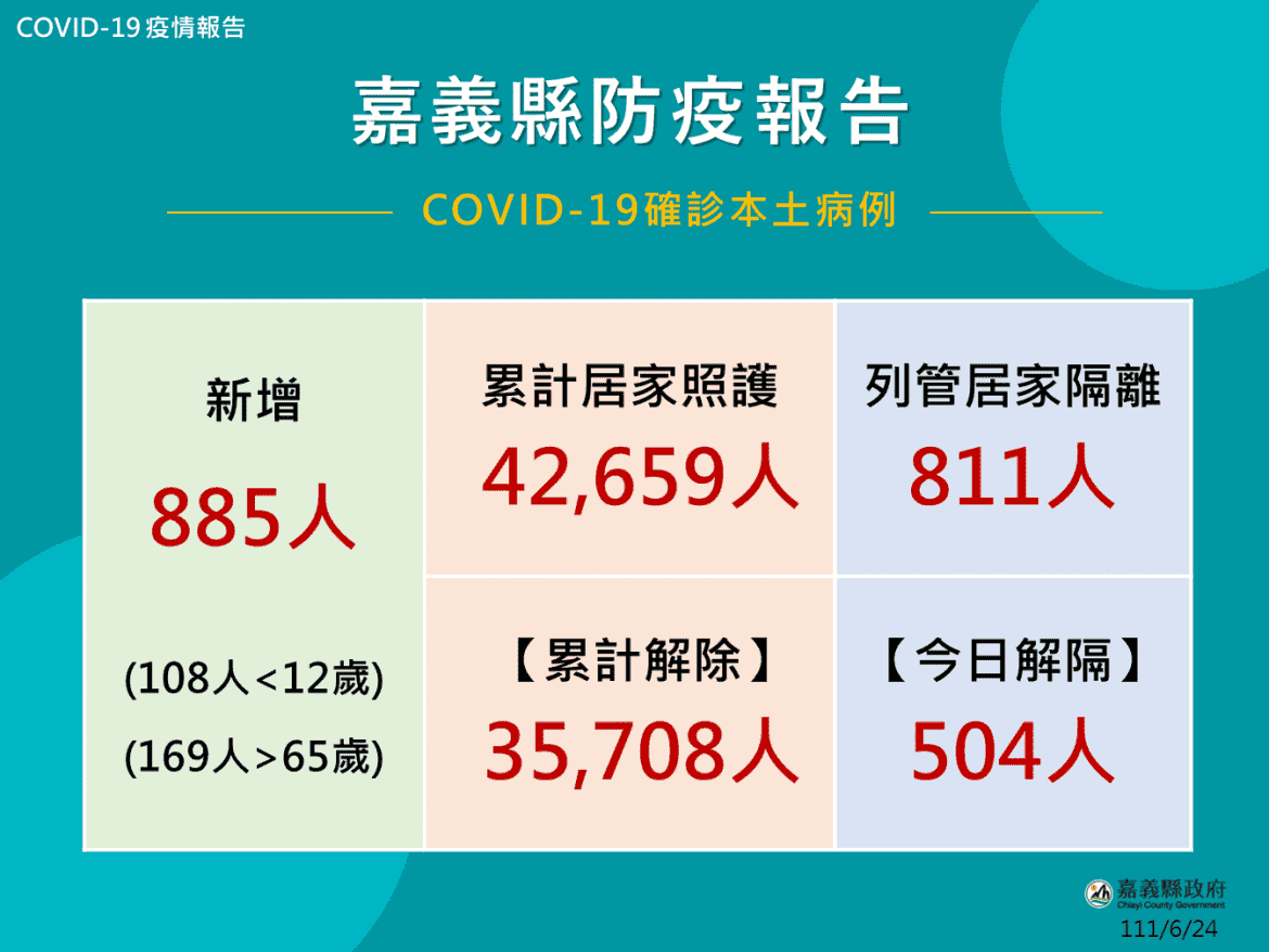 嘉縣兒童BNT第2劑25日開打  預防成人MIS-A疫苗打滿為重
