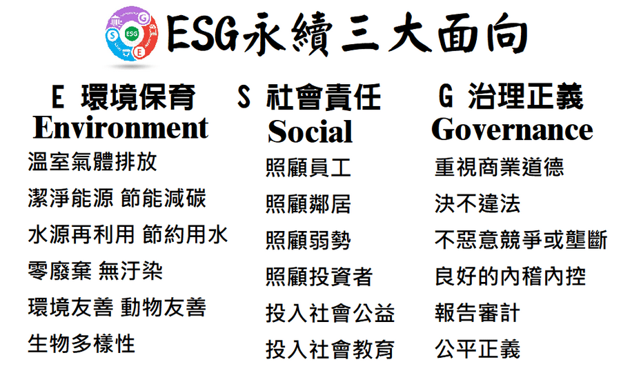 李東昇觀點∕利他利己　ESG創造多贏