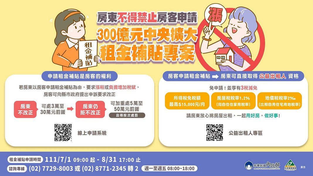 300億租金補貼　可望5成租屋族受惠