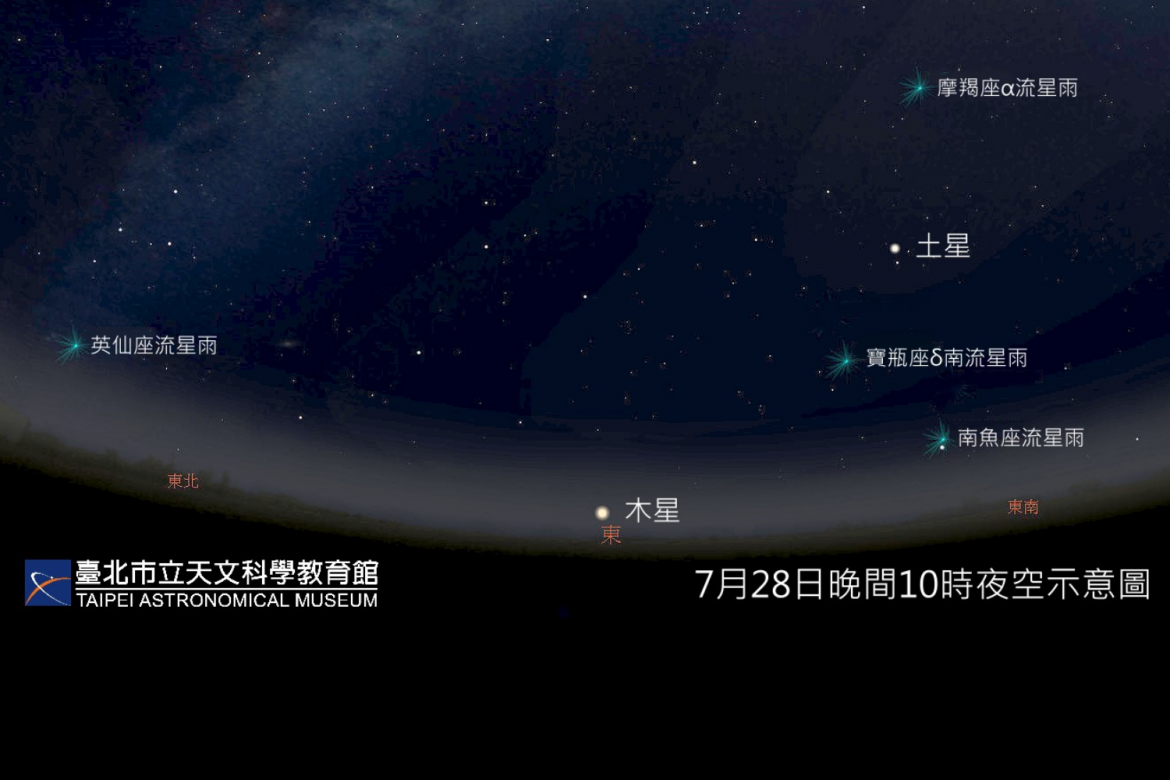 七月底逢朔　五流星雨相約共舞　總量堪比中大型流星雨！