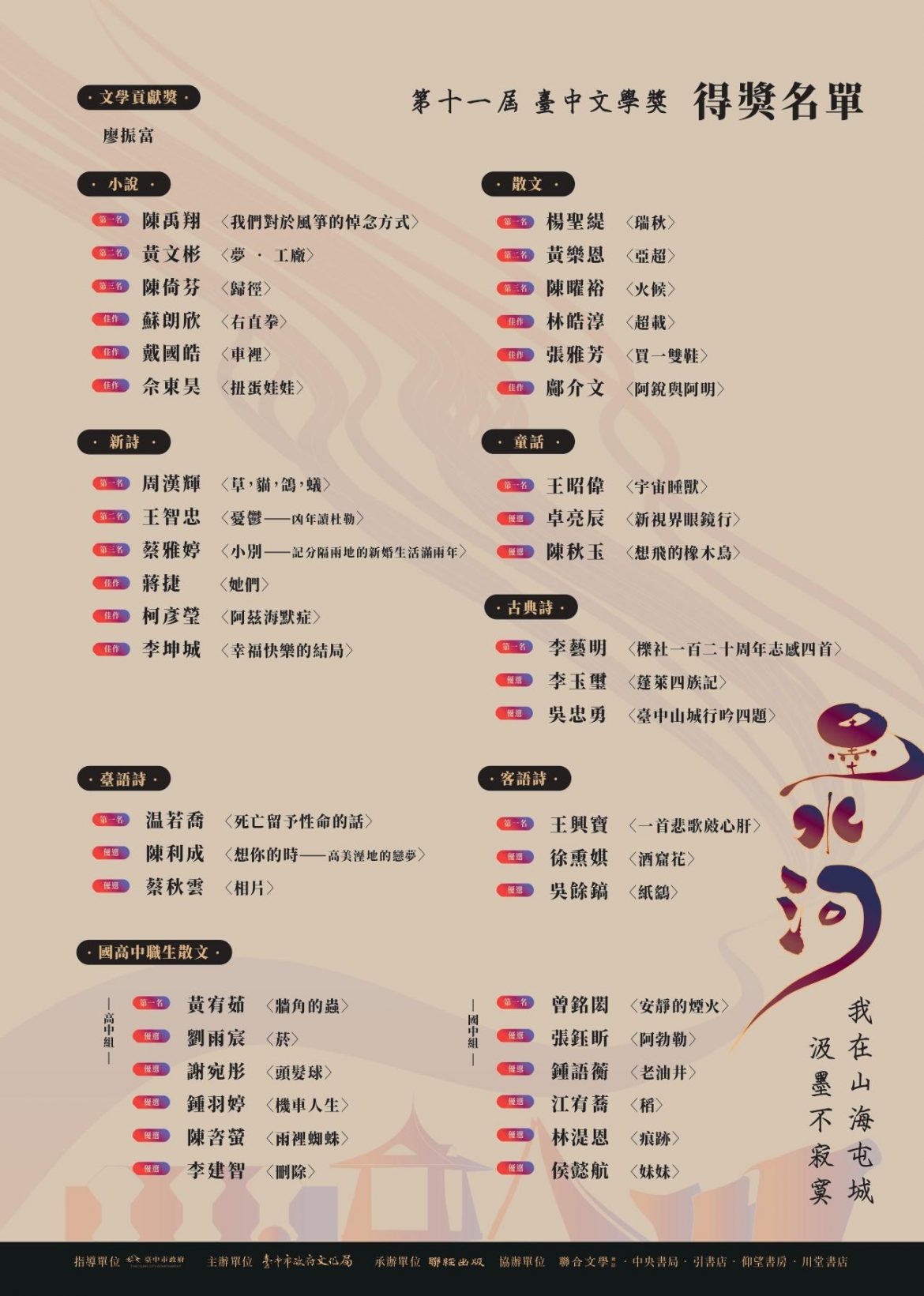 第11屆臺中文學獎得獎名單揭曉　19歲陳禹翔奪小說首獎成最年輕得主