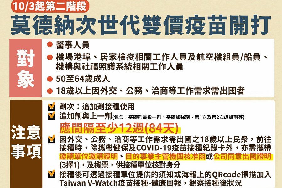 莫德納次世代疫苗10/3啟動第二階段接種　醫事人員、機組員、50歲以上都可打