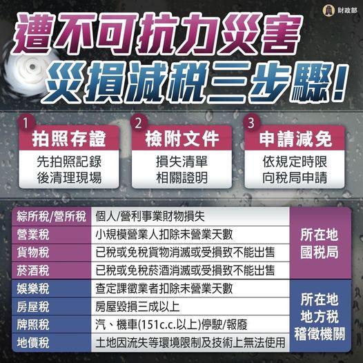 地震受災房屋可申請減免房屋稅！