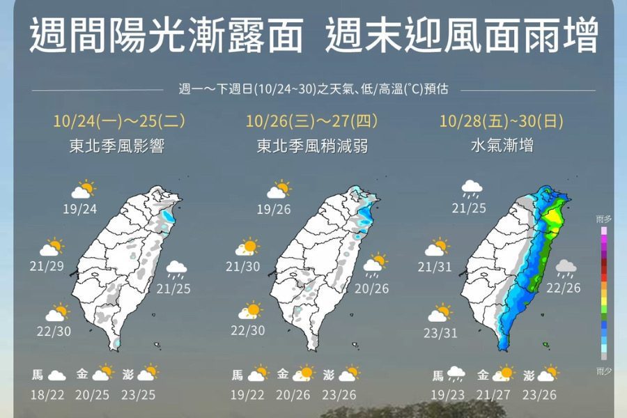 陽光漸露臉！一圖看未來一週天氣　「這天」起迎風面有雨