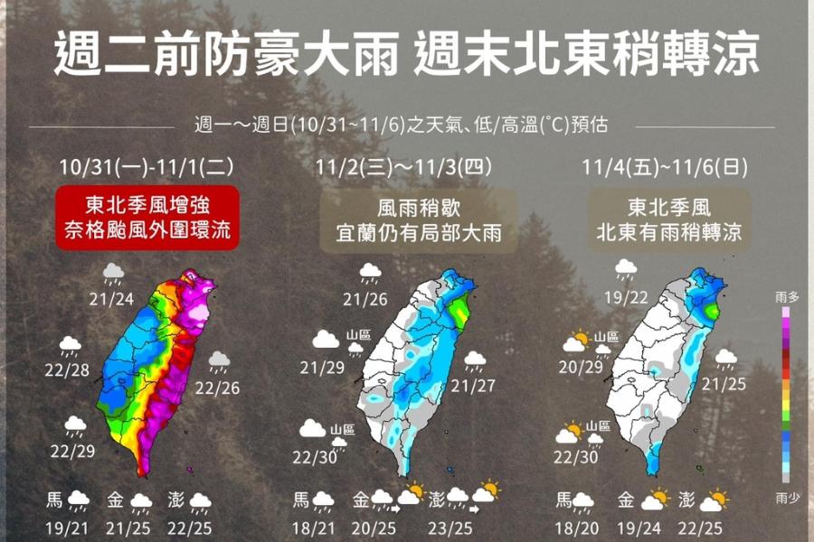 奈特外圍環流+東北季風     雨炸北部、東北部「這天雨勢才稍緩」