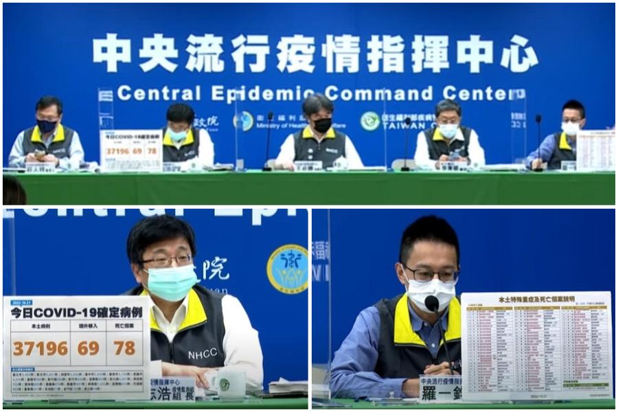 COVID-19確診10/21公布37196本土　疫情持續往好的方向