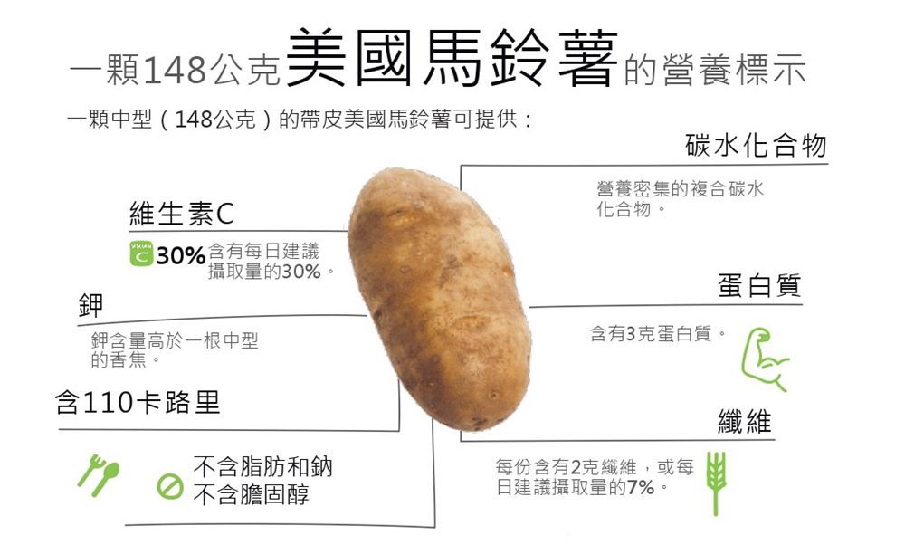 家中必備的神級食材  營養價值超乎想像