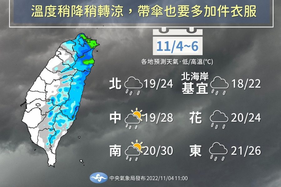 東北季風增強　迎風面水氣又增多、降溫有感下探19度