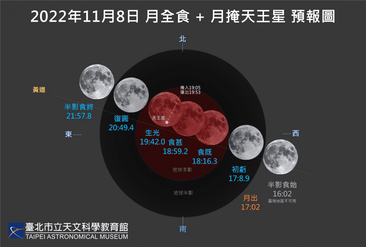 到嘉義追千年一遇的天文奇景+賞候鳥吃秋蟹正對時