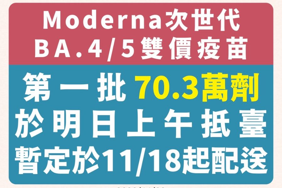 首批BA.5次世代疫苗週四抵台　暫定11/18起供12歲以上接種