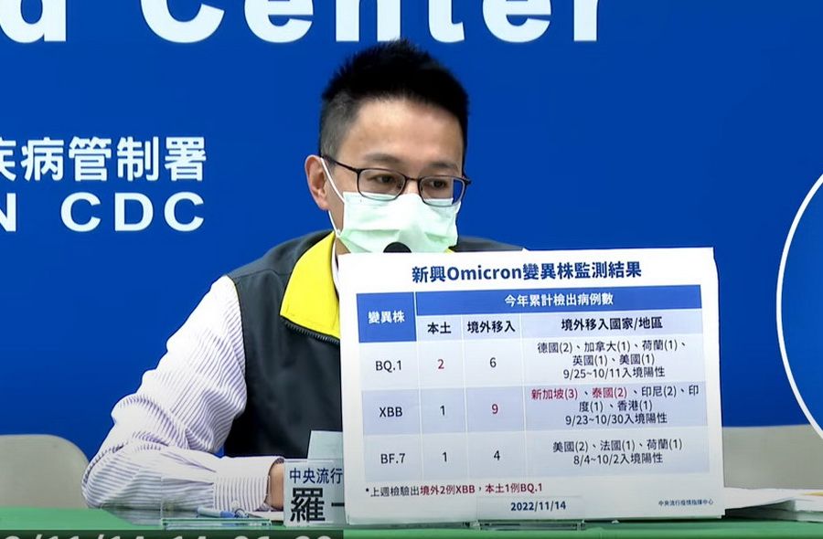 國內新增98例Omicron亞型變異株確診　BA.5仍為主流株