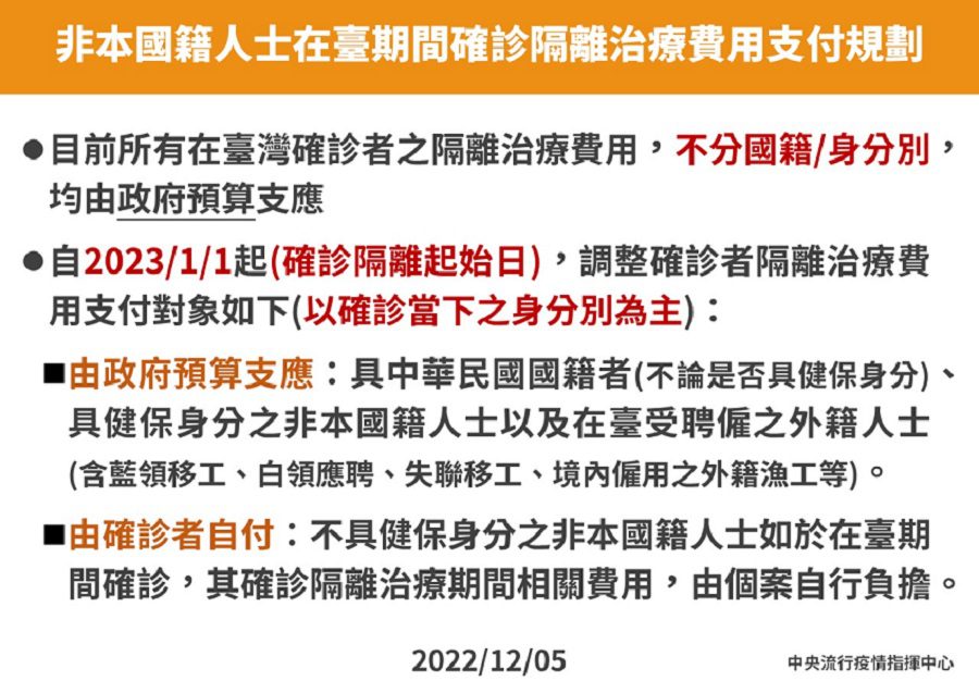 無健保身分之非本國籍人士　明年1/1起確診新冠須自費隔離治療費用