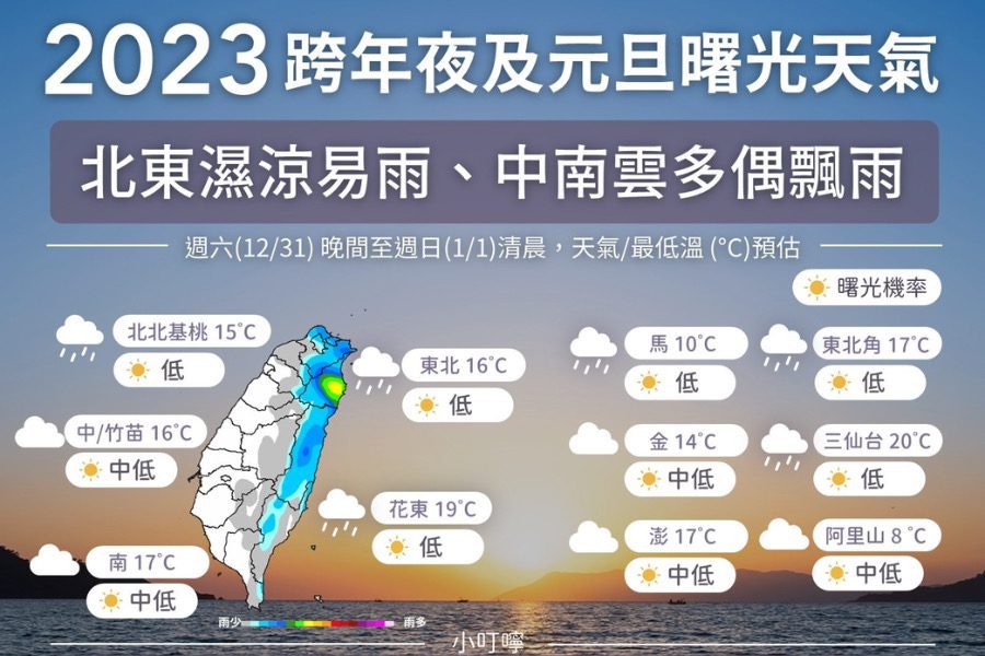 一圖看跨年、元旦天氣　各地看「2023第一道曙光」機率曝