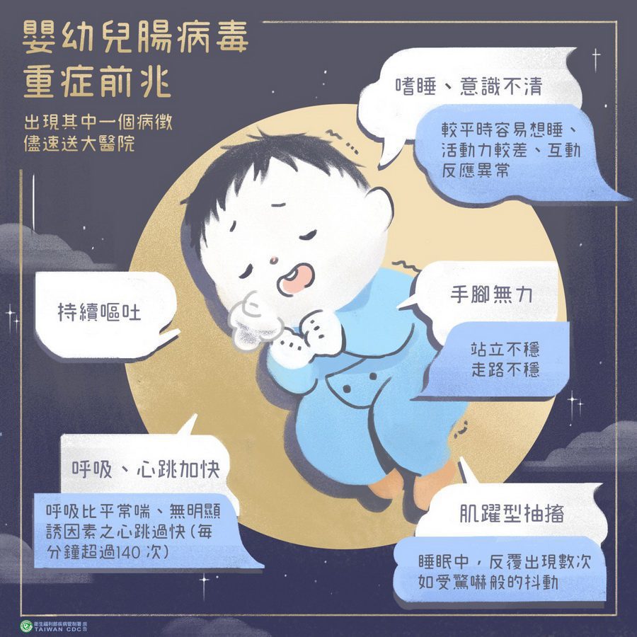 國內1/7增2例腸病毒併發重症　疾管署籲勿輕忽幼兒重症前兆病徵