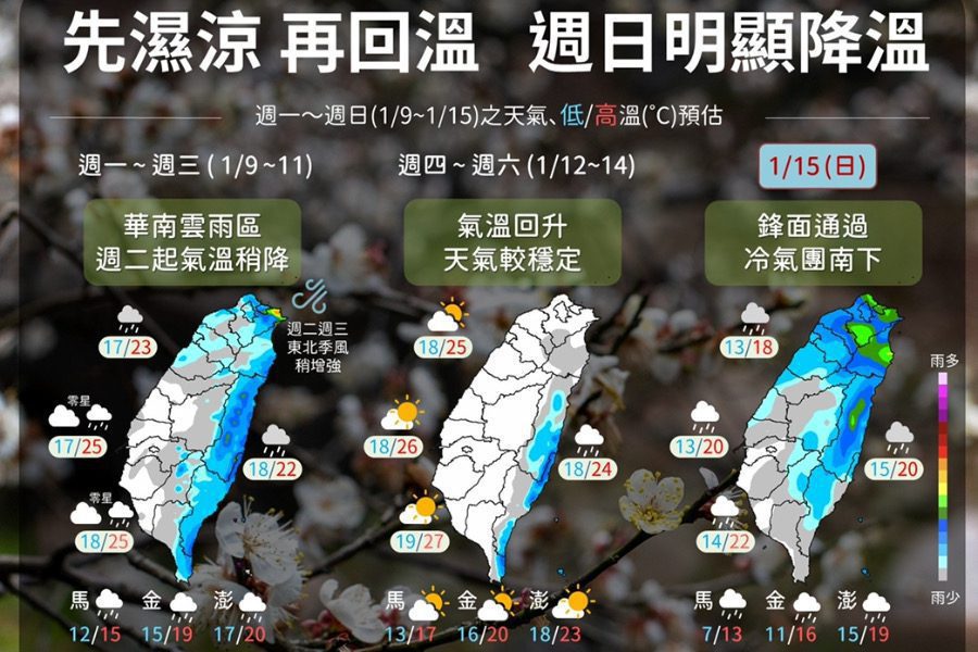 一週天氣