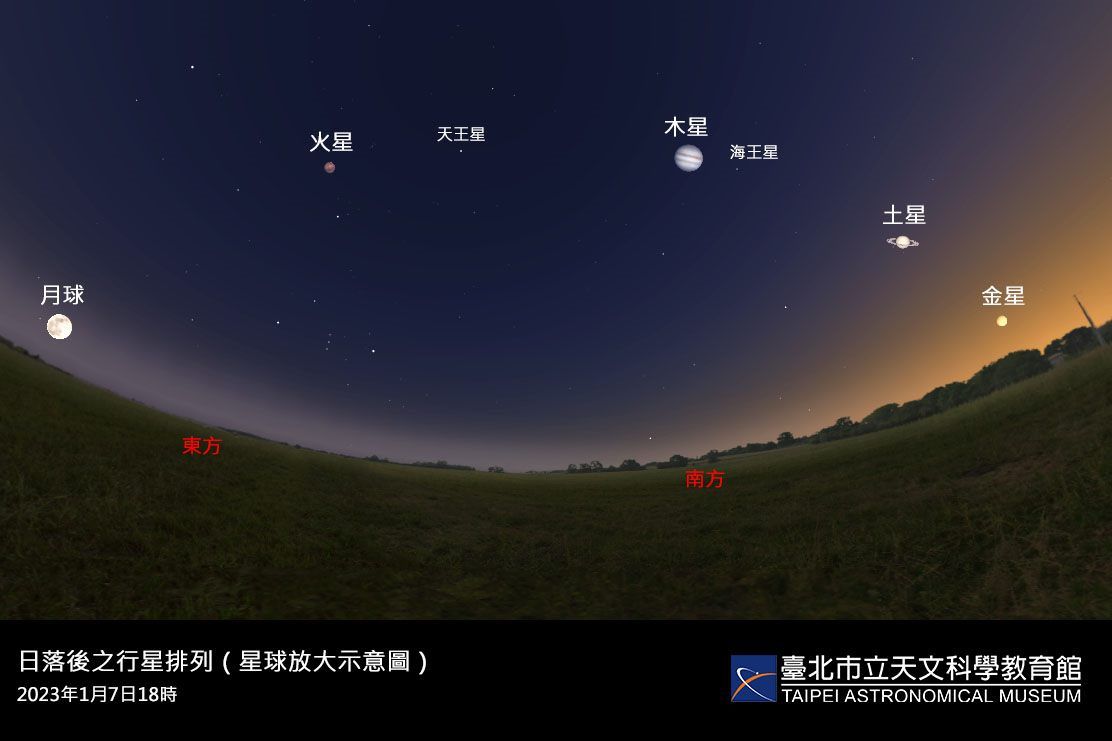 行星分列式　錯過一月兩年內恐不復見
