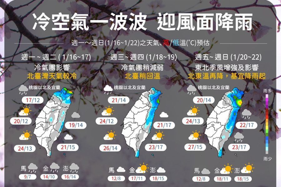 2波冷空氣接力報到！北台灣濕冷　小年夜起再降溫