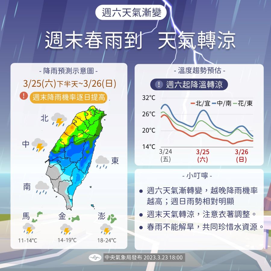 春雨來了！降雨區擴及中南部　周日雨勢最大