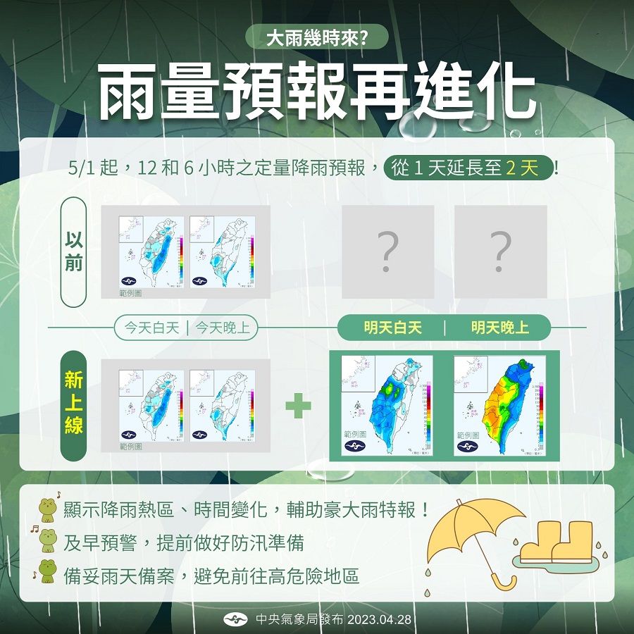 再進化！　5/1起氣象局「雨量預報」延長至48小時 ​