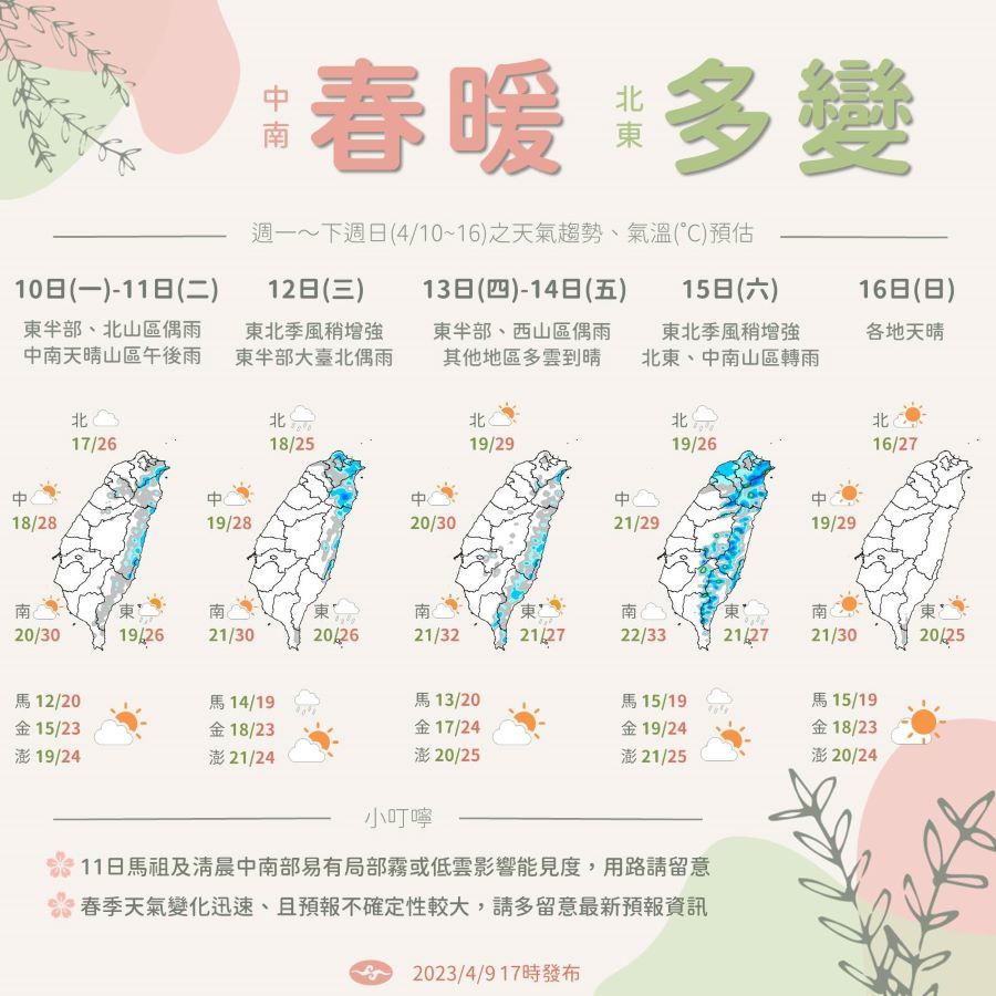 一圖看未來一周天氣　北、東變化快速「時晴偶雨」