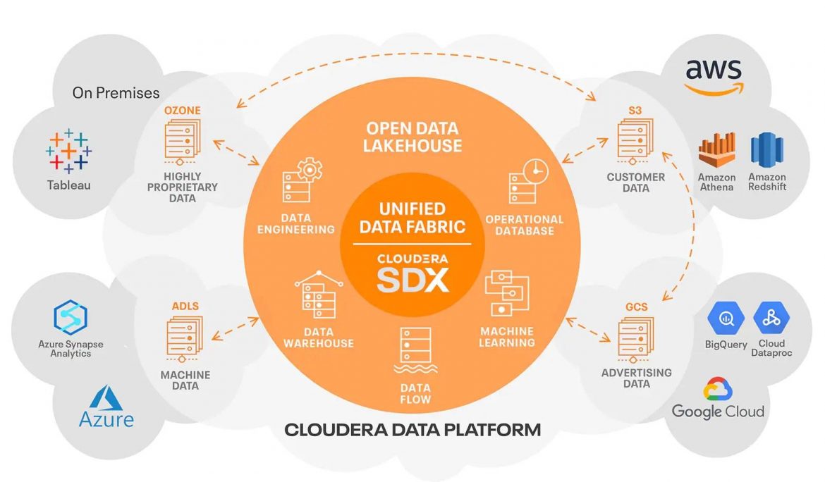 炬識科技聯手全球混合資料雲端領導廠商Cloudera    協助台灣企業邁向混合雲新世代