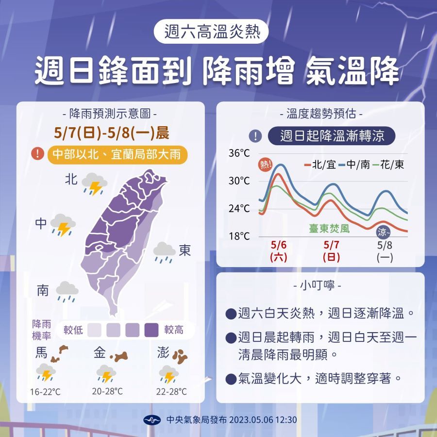 周日鋒面到好天氣掰掰　中部以北、宜蘭留意大雨