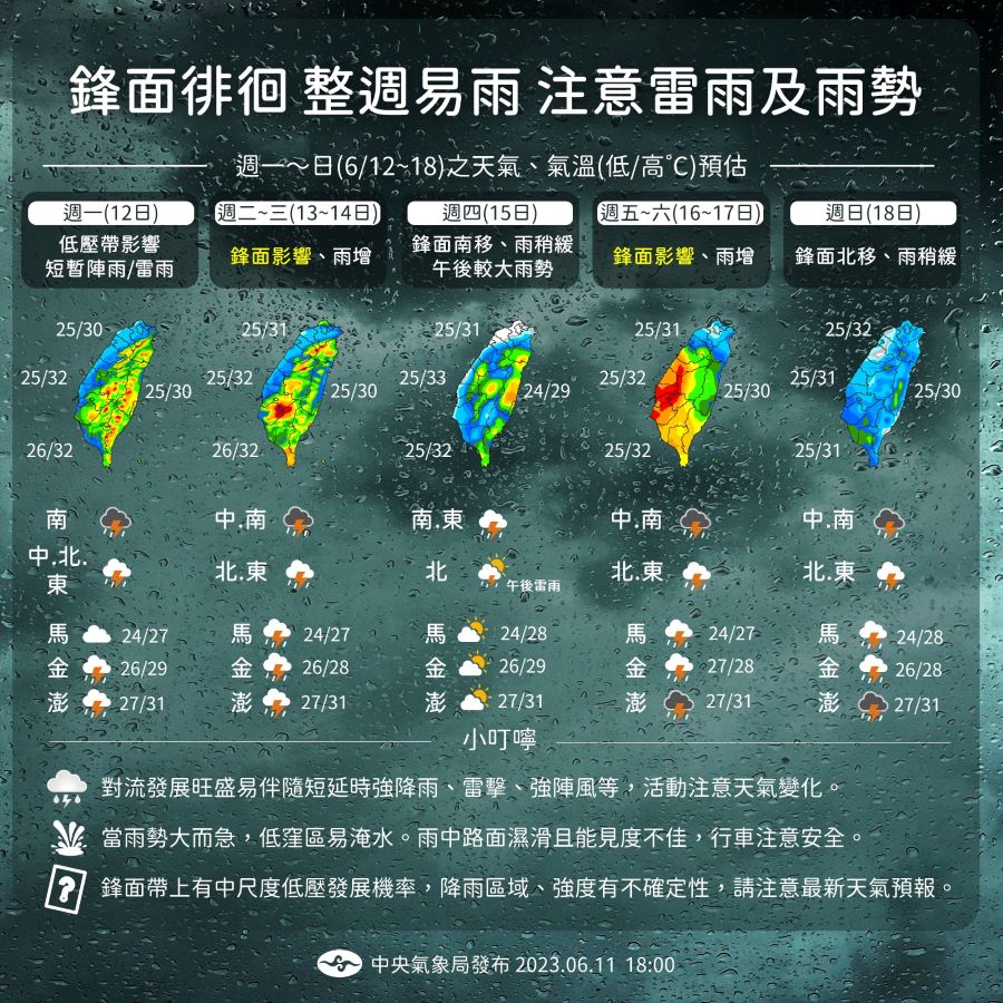 一圖看一周天氣！鋒面徘徊整周都有雨　慎防強降雨、雷雨