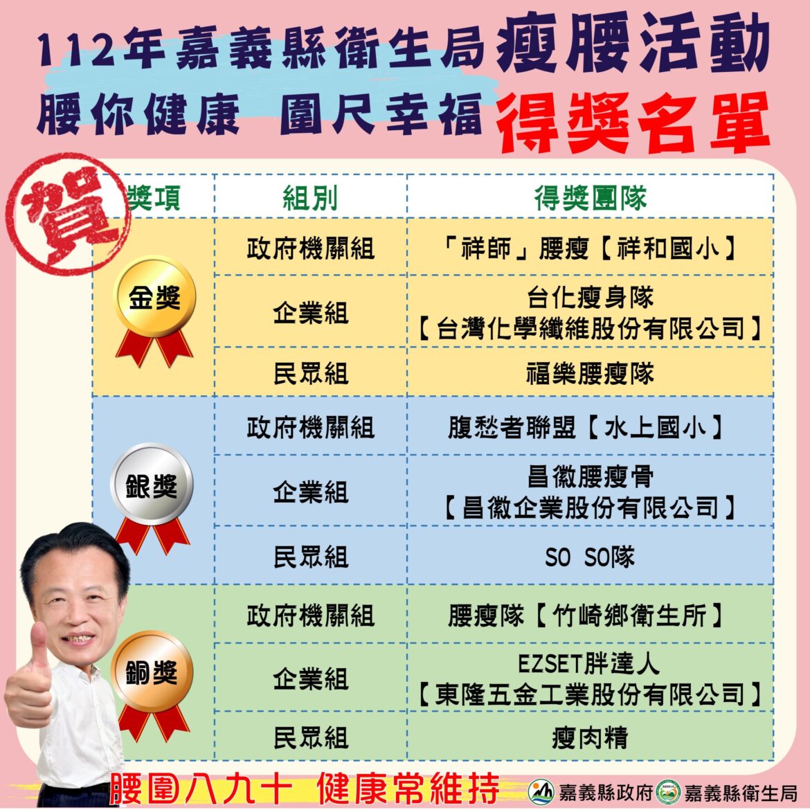 嘉義縣瘦腰競賽減去7層樓高　選手們瘦腰有成
