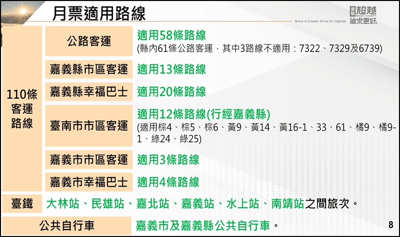 嘉縣通勤月票不限次數吃到飽　最快年底上路