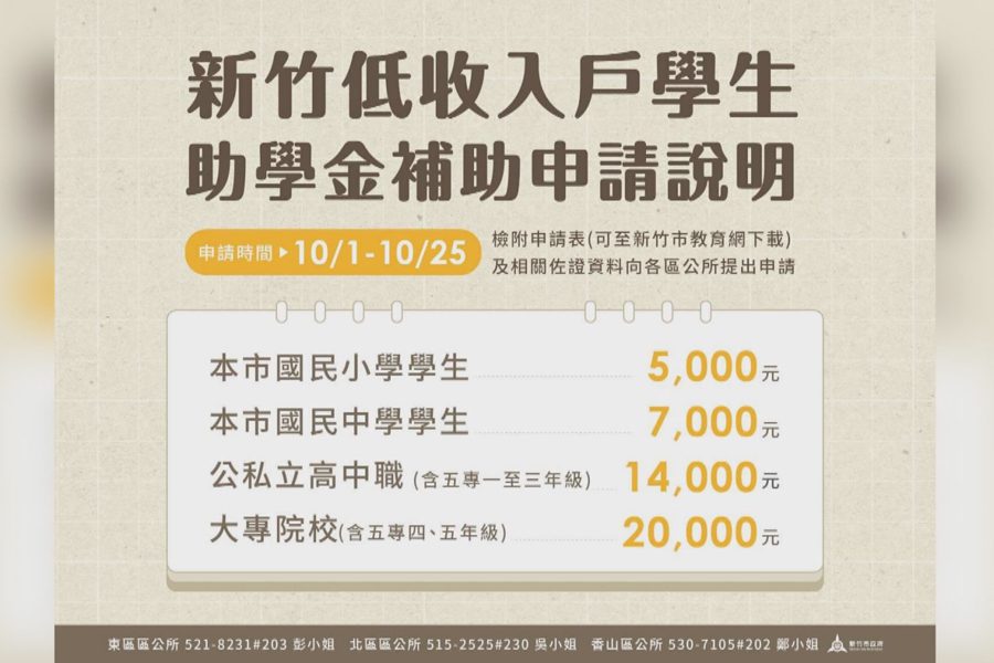 竹市低收學生助學金  25日以前開放申請