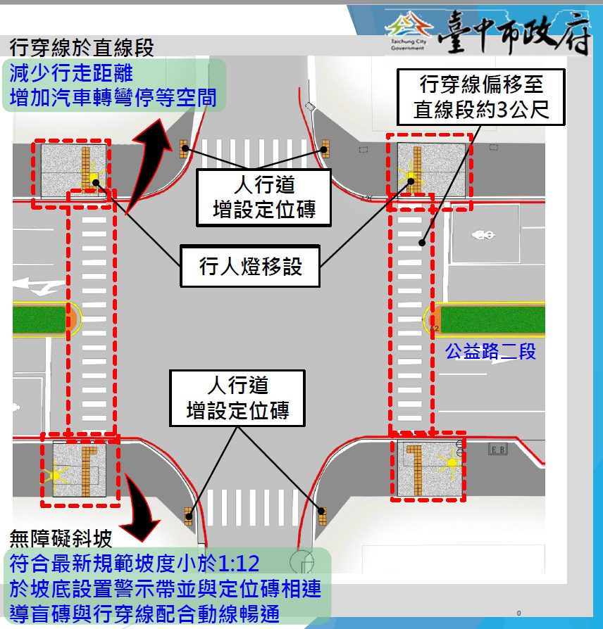 提升行人安全　中市公益路燙平及優化路口