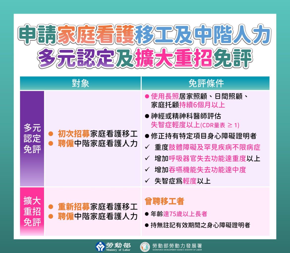 簡政更便民　外籍家庭看護工申請條件增多元認定