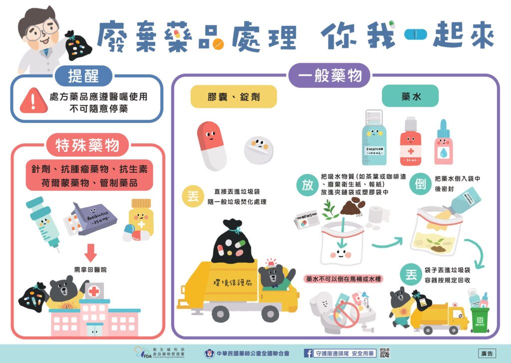 廢棄藥品不亂丟　正確處理6步驟~作伙學起來